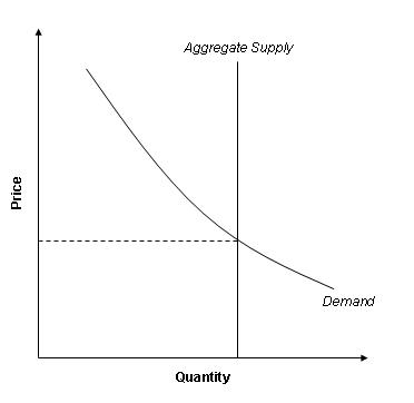 supply_demand_2.jpg